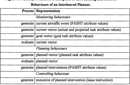 Figure 13. Linney’s Abstract Description of the Planning and Control 