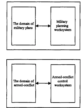 Figure 15. Colbert’s Representation of the Domains and Interactive Worksystems of Planning and Control.