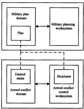 Figure 16 a, b, and c. Alternative Representations of Colbert’s Planning and