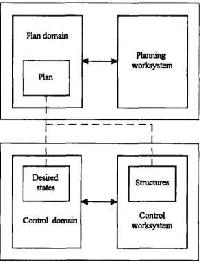 Figure 20. Dowell Planning and Control.