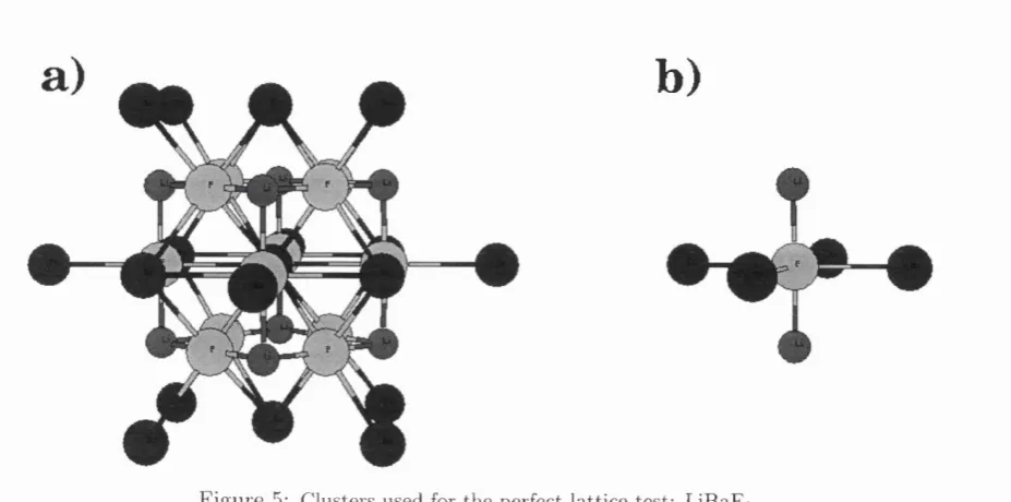 Figure 5: Clusters used for the perfect lattice test: LlBaFg. 