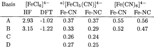 Fig. 7. The relative energies in the second and third columns were calculated using the 