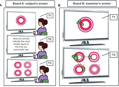 Figure 1 Computerized task used to measure cognitive performance with an eye-tracker device.Notes: Thefigure illustrates a task used to measure cognitive performance using an eye-tracker device