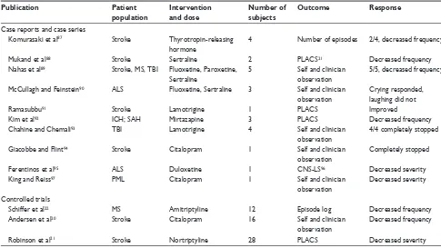 Table 2 Summary of dextromethorphan and dextrorphan pharmacodynamics and plasma concentrations