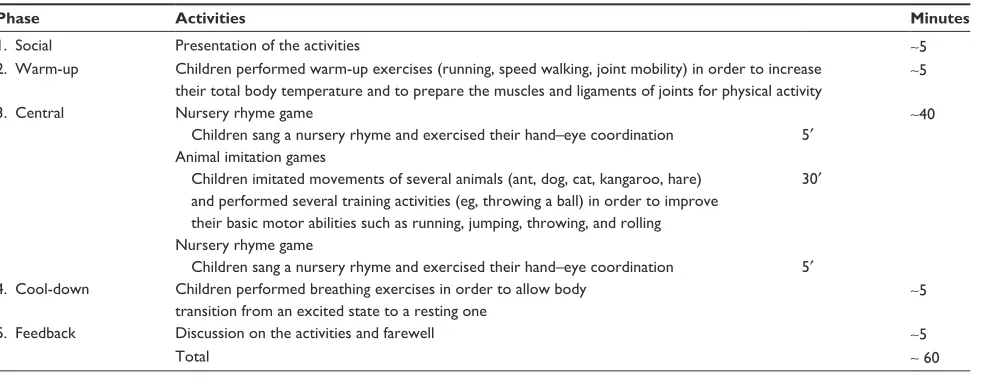 Table 1 Model of exercise training program