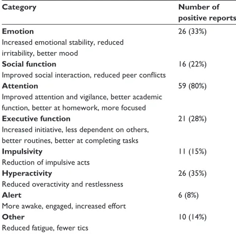 Table 4 independent samples t-tests showing continuous variables with significant differences between the responder (RE) group and the nonresponder (non-re) groupa