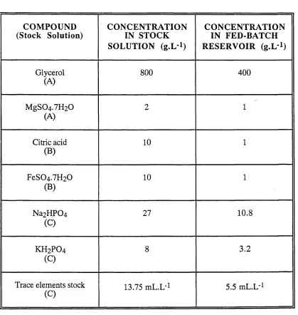 Table 4.5: 