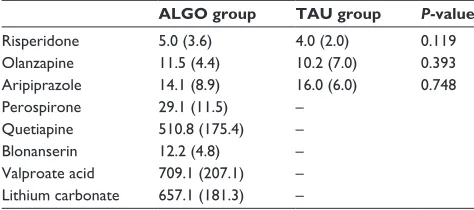 Table S2 Treatment results of 35 patients (25 from ALGO and ten from TAU who received “nearly completely” or “completely” equal treatment with our algorithm)