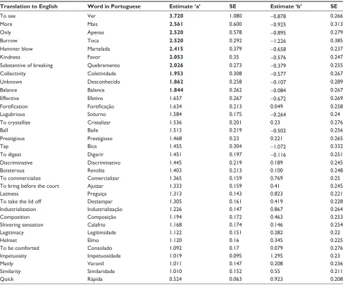 Table 3 LCA fit indices fit for the two-, three-, and four-class solutions
