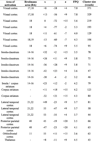 Table 3.4 /continued