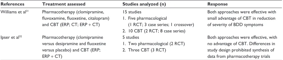 Table 3 Cognitive or behavioral treatment for BDD: meta-analysis