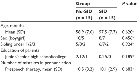 Table 1 Demographic and baseline data of participants