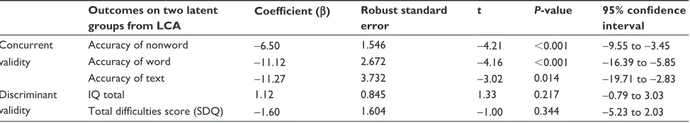 Table 2 Values for regression coefficients with its respective robust standard error, P-value and 95% confidence interval for variables of concurrent and discriminant validity