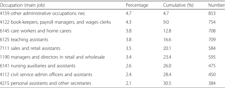 Table 2 Trends in the graduate labour market between 1997/2001 and 2006/2012 by gender andage (in %)