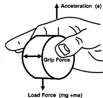 Figure 1.1 — Grip force is generated perpendicular to the object surfaces. The level 