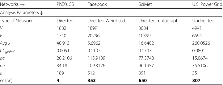 Fig. 9 Web graph from Google