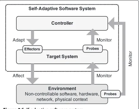 Figure 1 Znn.com system architecture.