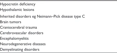 Table 2 The International Classification of Sleep Disorders for narcolepsy59