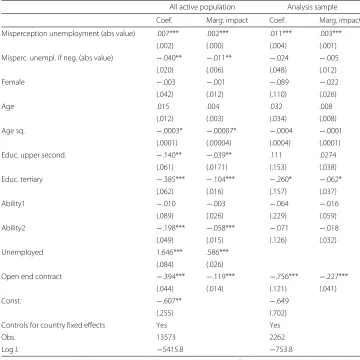 Table 4 Perceived probability of being unemployed within the next 12 months, probit model