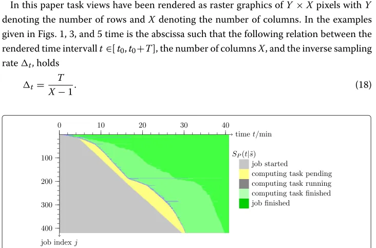 Table 1 Interpretation of aggregated process evolution function SP(t|˜s)