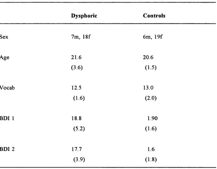 Table 4.1 Means (and standard deviations) for age, vocabulary and BD1 scores, 