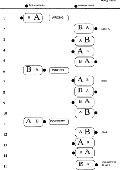 Figure 4.1 An example of a four dimensional problem showing optimal performance in the memory-aid condition.