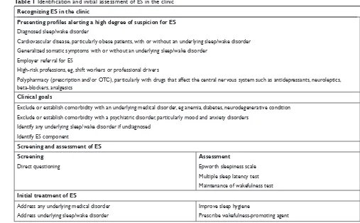 Table 1 Identification and initial assessment of ES in the clinic