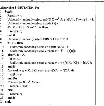 Figure 3.6: The MUTATE procedure for evolving relations
