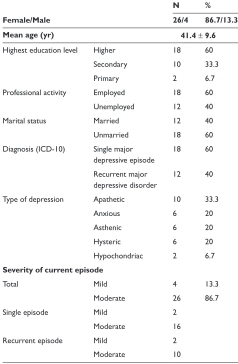Table 1 Patients’ clinical demographics