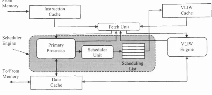 Figure 1.1: T he D ynam ically T race Scheduled VLIW  (D T SV L IW ) architecture