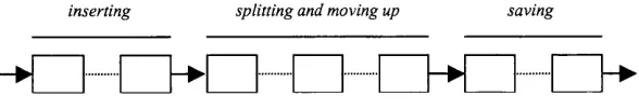 Figure 4.5: Scheduler Unit pipeline.