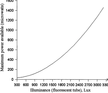 Figure 4.2 — The experimental results of an order of magnitude estimation of the 