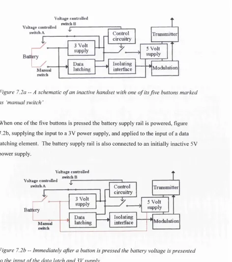 Figure 7.2 a — A schematic o f an inactive handset with one o f its five buttons marked 