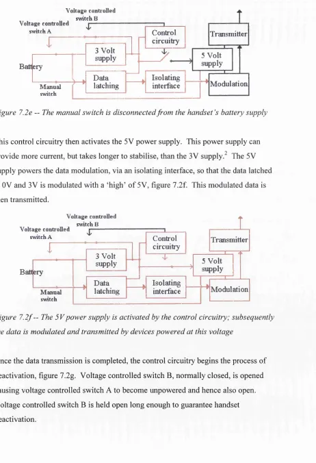 Figure 7.2e — The manual switch is disconnected from the handset’s battery supply