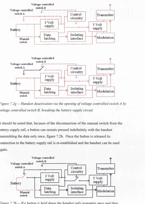 Figure 7.2h — If a button is held down the handset only transmits once and then