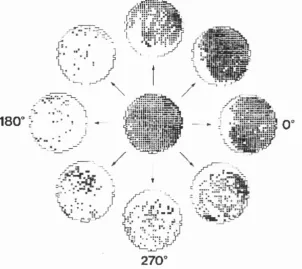 Figure 2.2: A typical head-direction cell, reprinted from Taube et al. (1990a). 