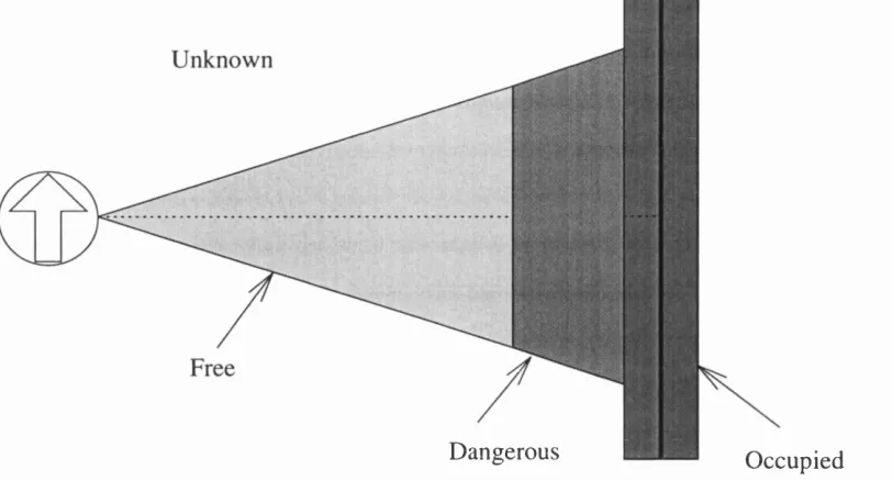 Figure 4.5: All cells on the free-space map are initially marked as unknown. When a feature is added to the map, all cells which the feature lies in are marked as occupied