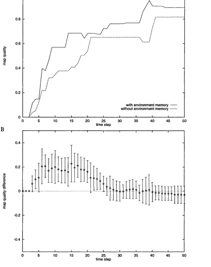 Figure 6.6: Assessments of map quality with and without absolute localisation. Map quality is assessed by the map quality metric of Lee and Recce (1997), for trace files of 10 consecutive runs in an environment without a goal