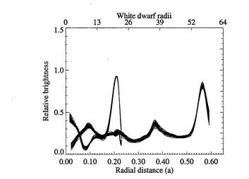 Figure 4.8: As Fig. 4.7, but for a noisy synthetic data set with d(j> =  0.001.