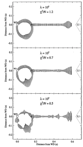 Figure 4.10: The effect of the Lagrange multiplier A in solutions computed using 