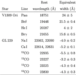 Table 3.2: Wavelengths and equivalent widths of the principal lines in the if-band 