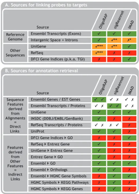 Figure 2Comparison of Target and Annotation SourcesComparison of Target and Annotation Sources