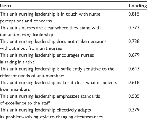 Table 3 Factor analysis of “nurse manager ability, leadership, and support of nurses” (PeS)