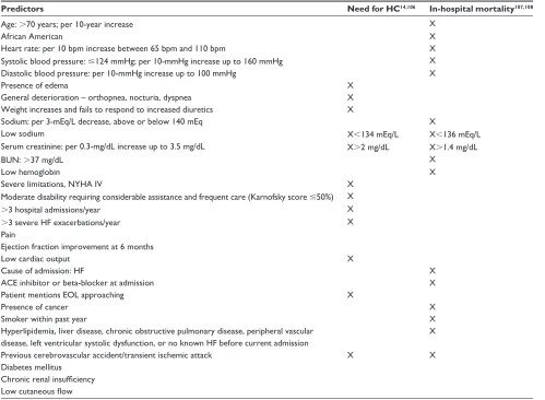 Table 3 Predictors of need for hospice care and in-hospital mortality