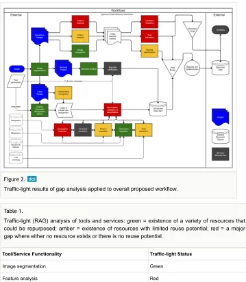 Table 1). Figure 2. 