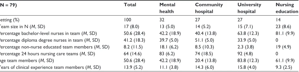 Table 1 Descriptive statistics of the study population