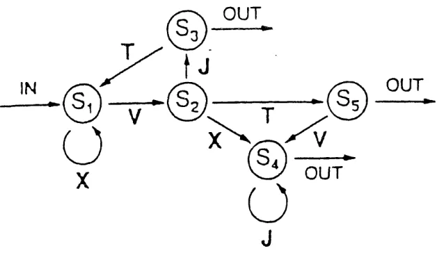 Figure 1. This artificial grammar was used by Knowlton, Ramus, and Squire (1992), 