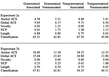 Table 1 summarises the test string characteristics and Meulemans and Van der 