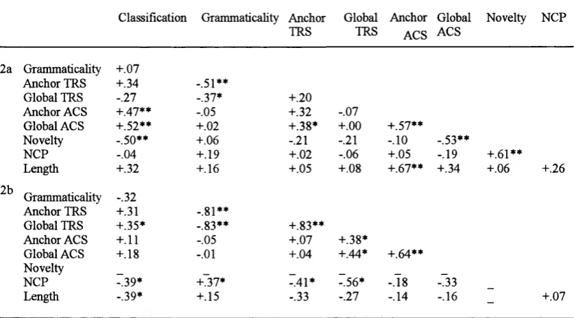Table 2Intercorrelations Between the Predictor Variables in Meuleman's and Van der
