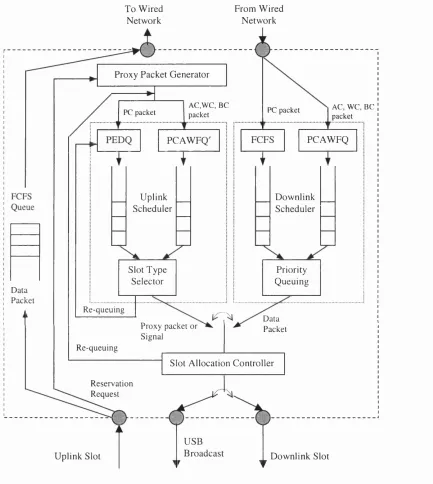 Figure 4.4 The proposed traffic scheduling system for a base station